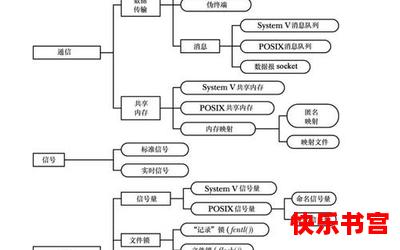 my1153_my1153免费阅读全文_my1153最新章节目录